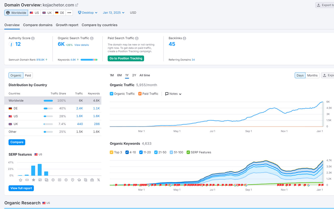 آمار بازدید کجا چطور با سمراش